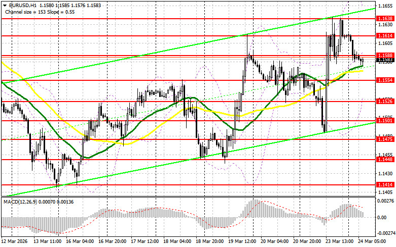 ����������� ������ �� ���������