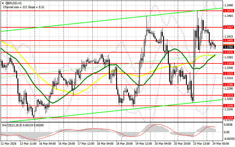 Изображение больше не актуально