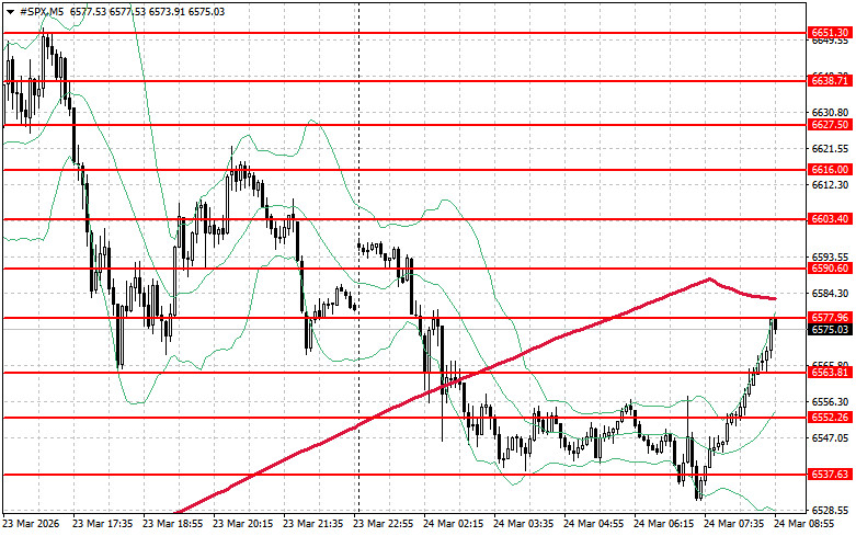 ����������� ������ �� ���������