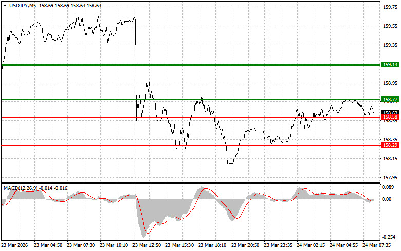 Изображение больше не актуально