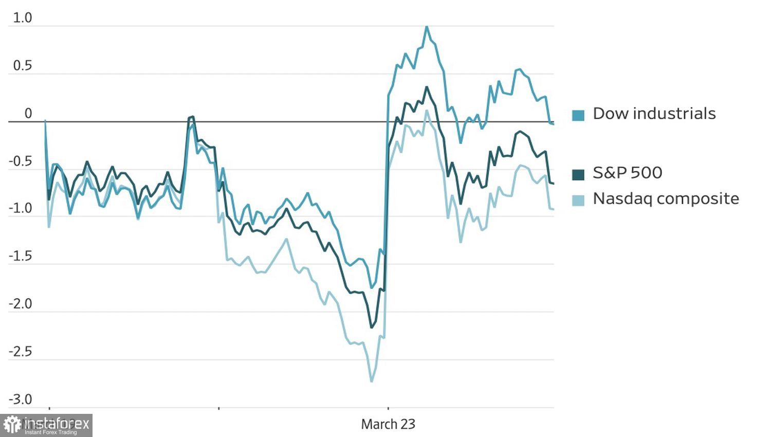Рынок применил TACO