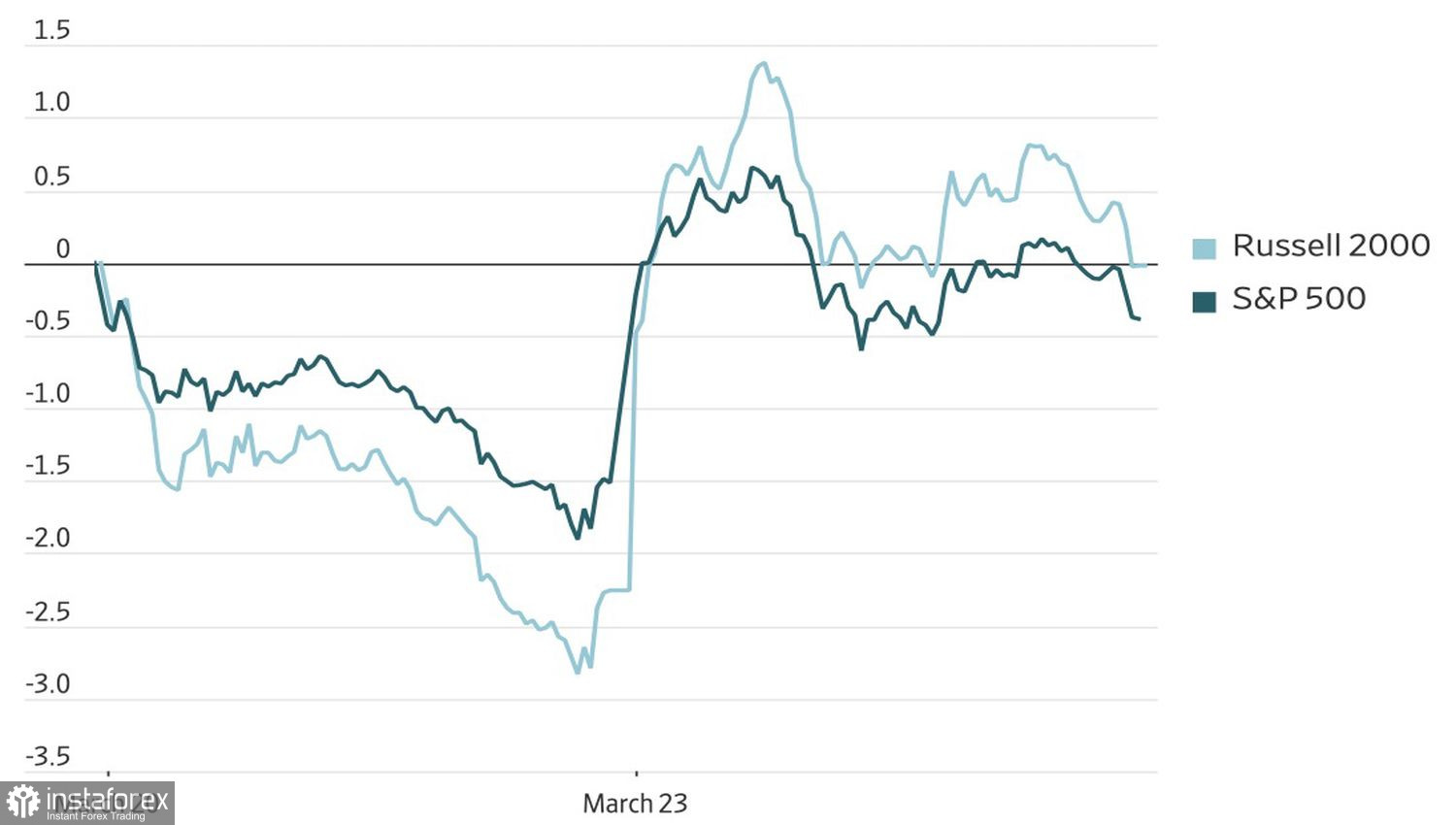 Рынок применил TACO