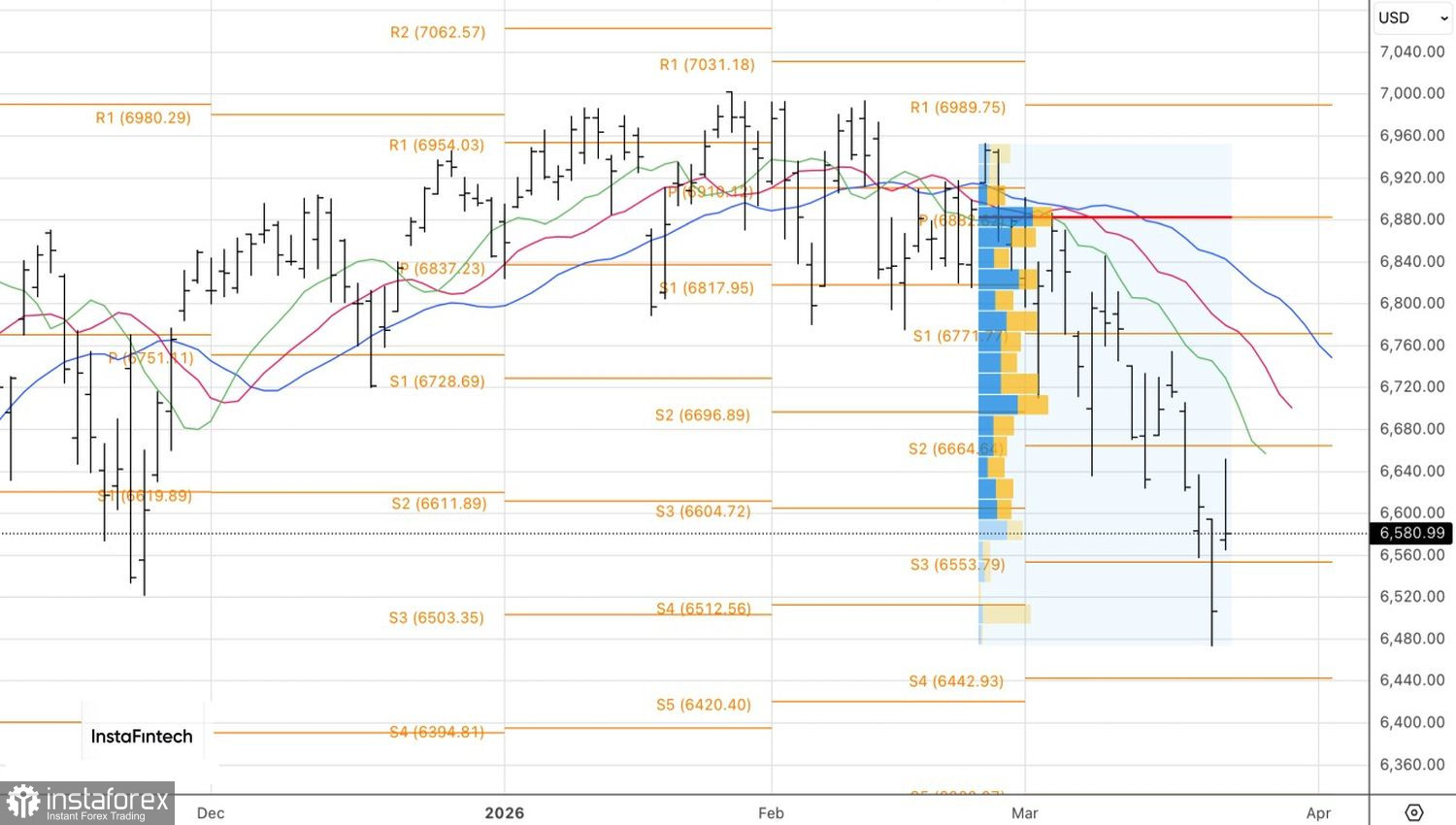 Рынок применил TACO