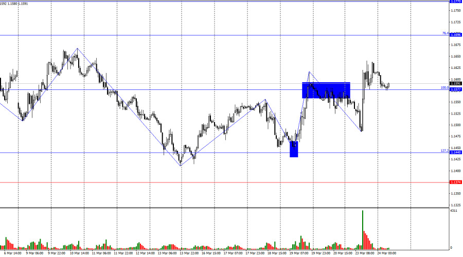 ����������� ������ �� ���������