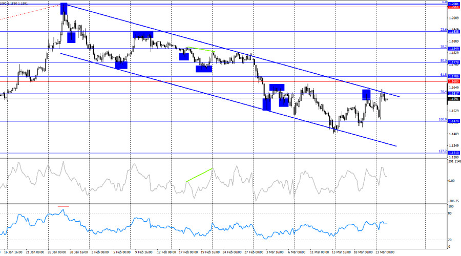 ����������� ������ �� ���������