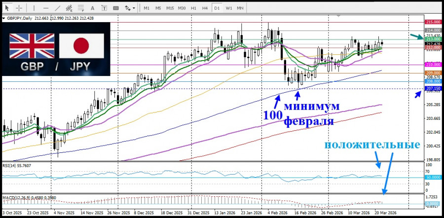 ����������� ������ �� ���������