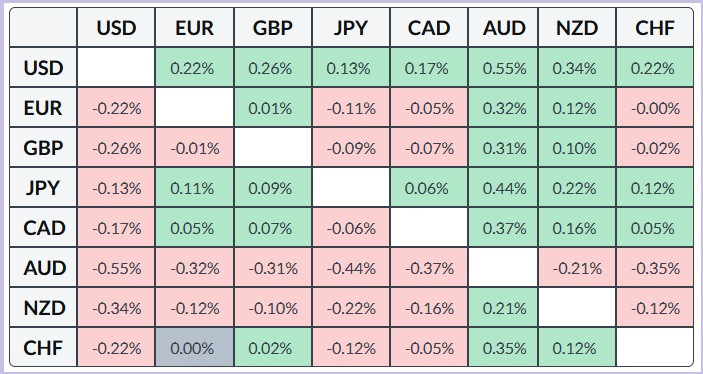 ����������� ������ �� ���������