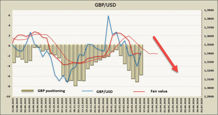 ����������� ������ �� ���������