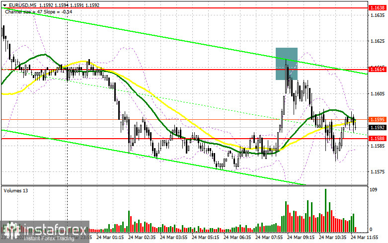 EUR/USD: план на американскую сессию 24 марта. Индексы PMI не обрадовали