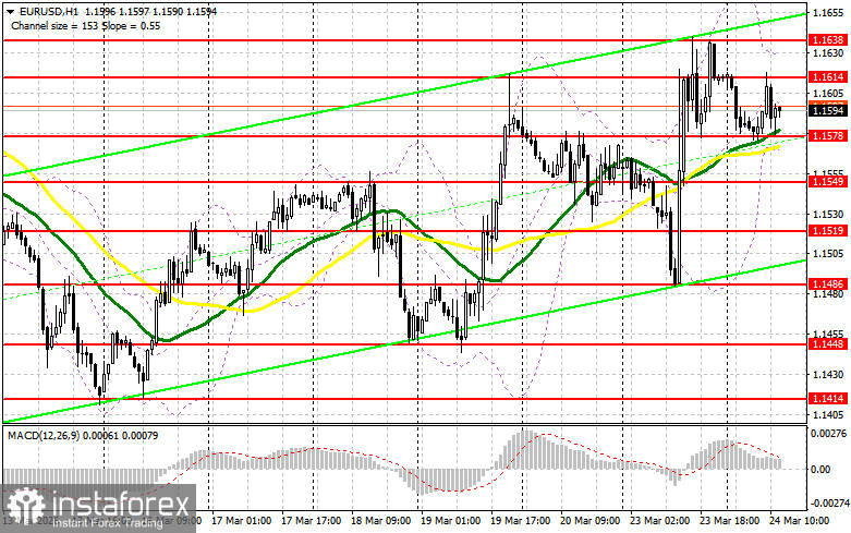 EUR/USD: план на американскую сессию 24 марта. Индексы PMI не обрадовали