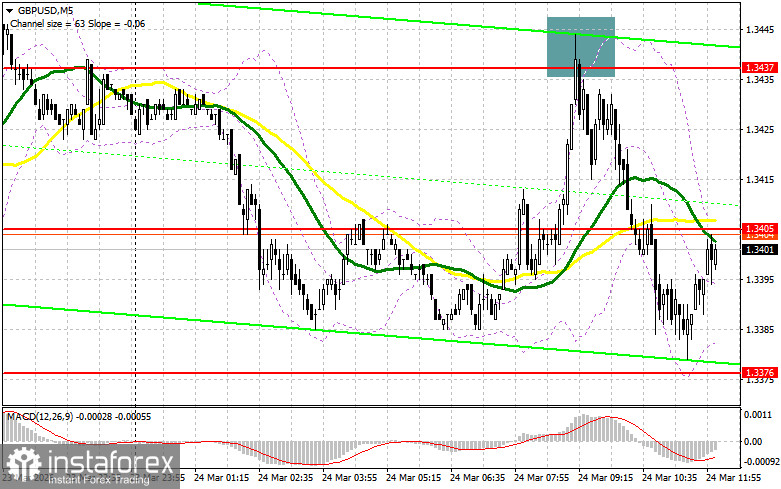 GBP/USD: план на американскую сессию 24 марта. Фунт отступил на слабых данных
