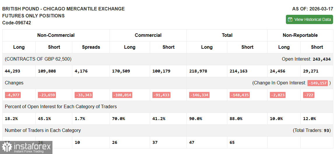 GBP/USD: план на американскую сессию 24 марта. Фунт отступил на слабых данных