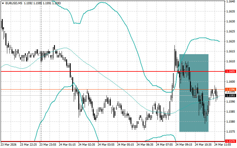 ����������� ������ �� ���������