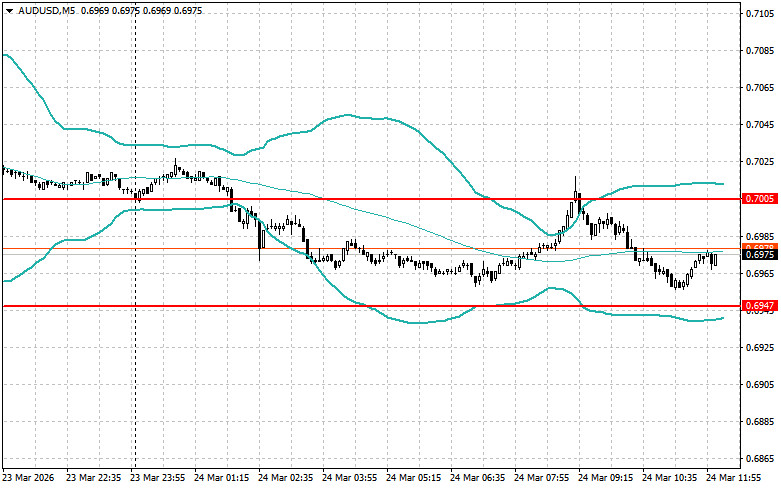 ����������� ������ �� ���������