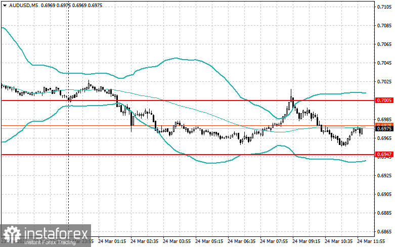 Корректировка уровней и целей на американскую сессию 24 марта