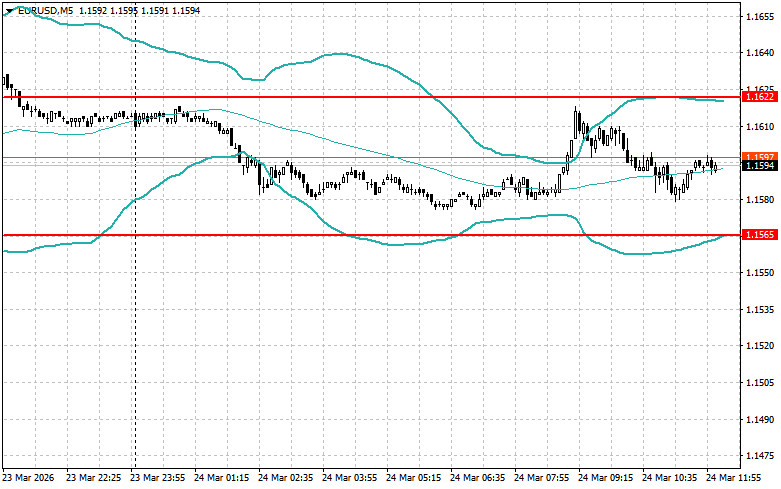 ����������� ������ �� ���������