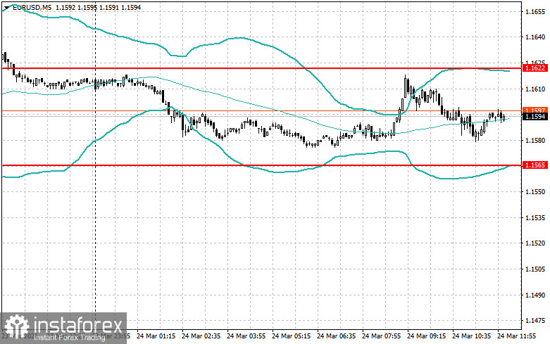 Корректировка уровней и целей на американскую сессию 24 марта