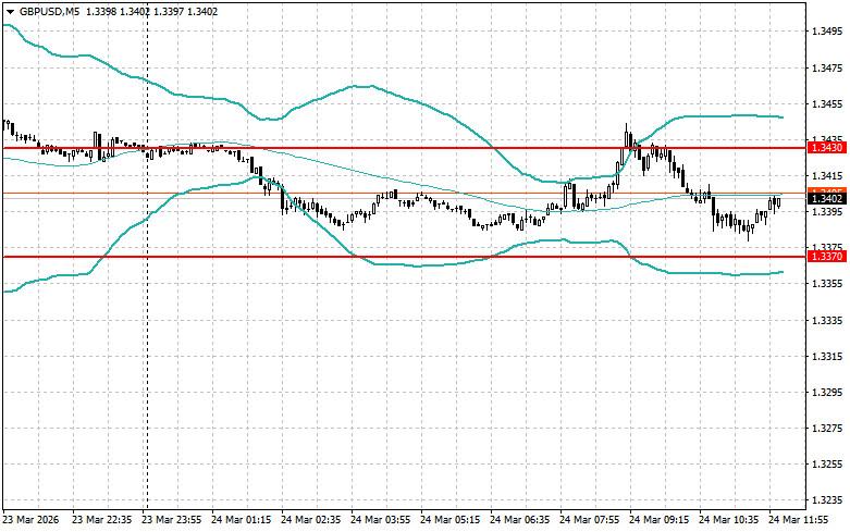 ����������� ������ �� ���������