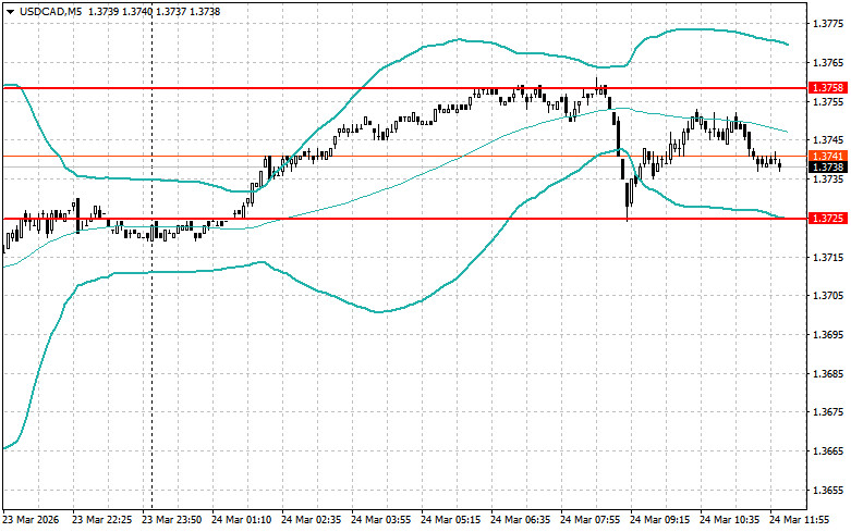 ����������� ������ �� ���������