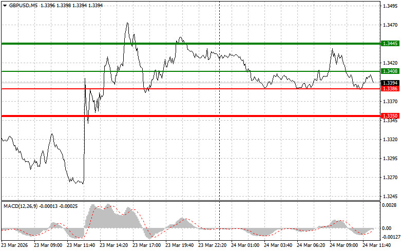 Изображение больше не актуально