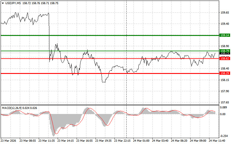 Изображение больше не актуально