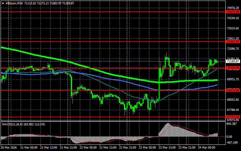 Изображение больше не актуально