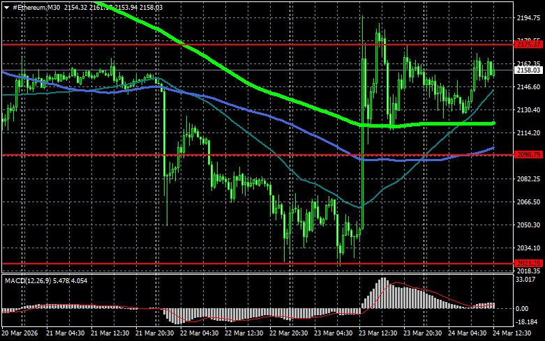 Изображение больше не актуально