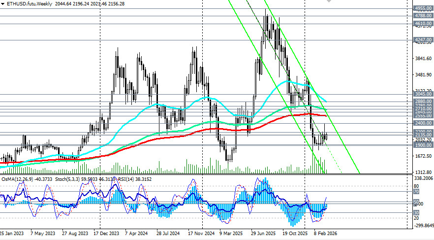 Изображение больше не актуально