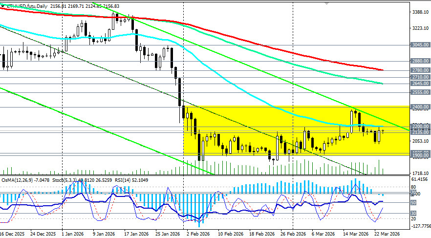 Изображение больше не актуально
