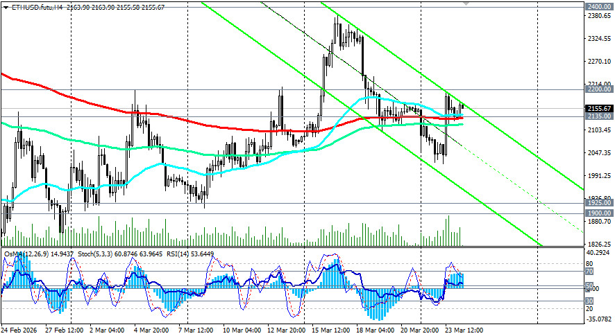 Изображение больше не актуально
