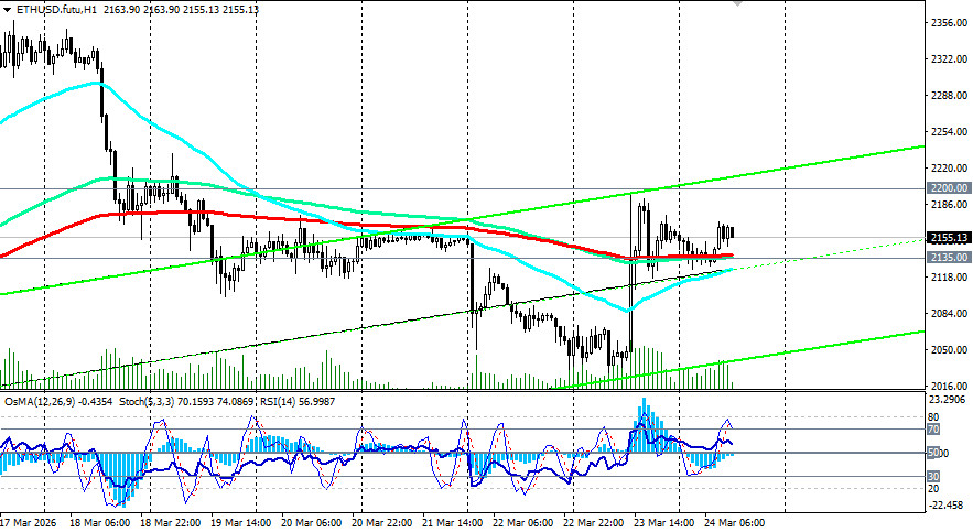 Изображение больше не актуально