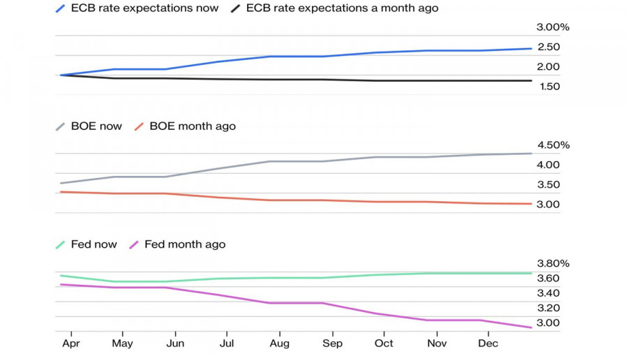 Изображение больше не актуально