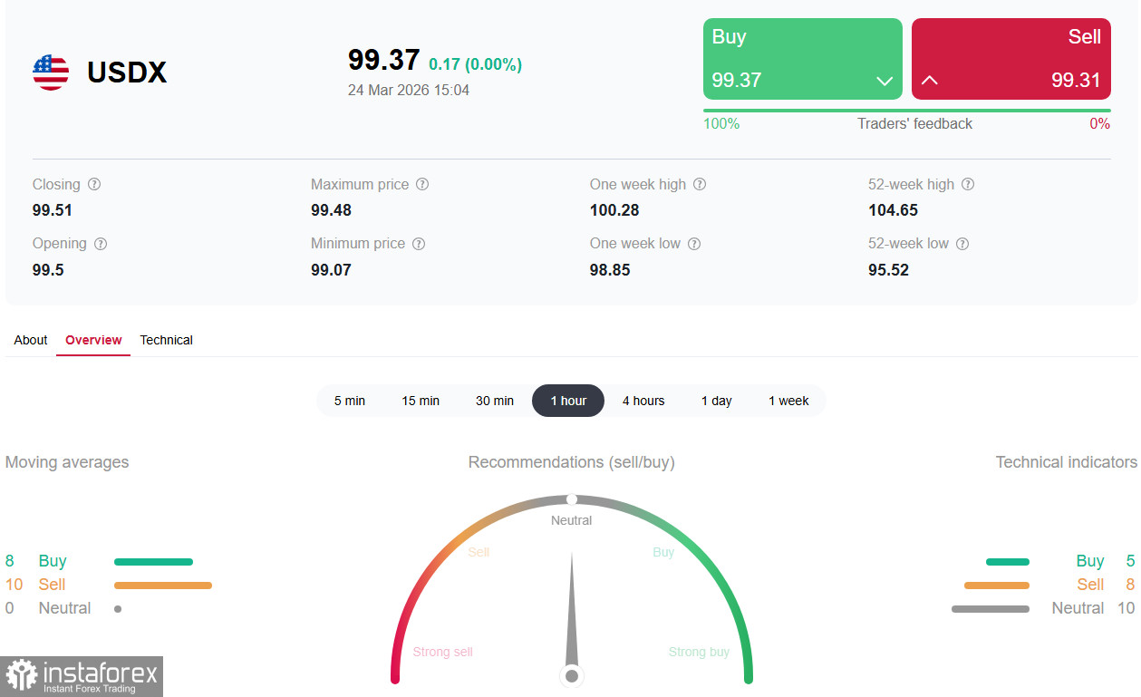 Доллар (USDX): между &laquo;бычьей ловушкой&raquo; и стагфляционным тупиком