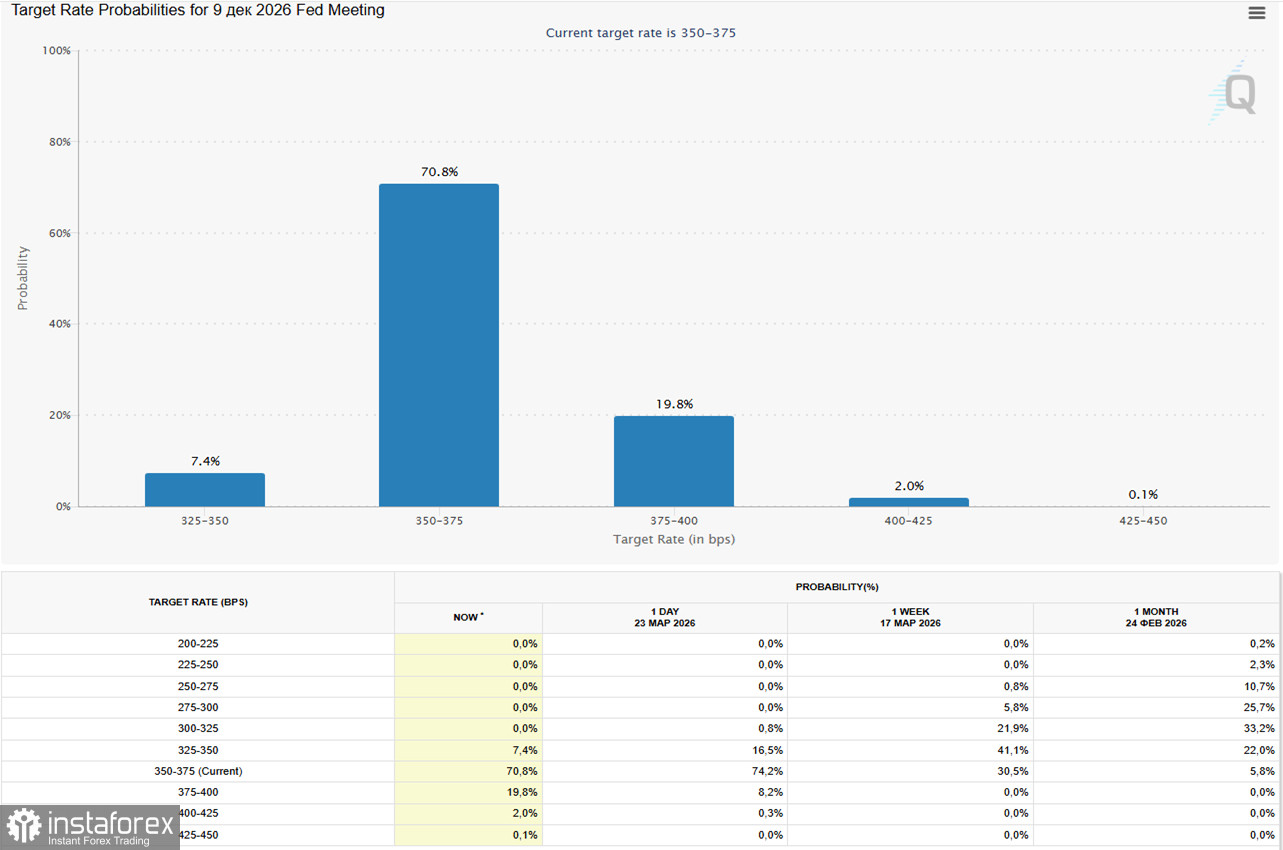 Доллар (USDX): между &laquo;бычьей ловушкой&raquo; и стагфляционным тупиком