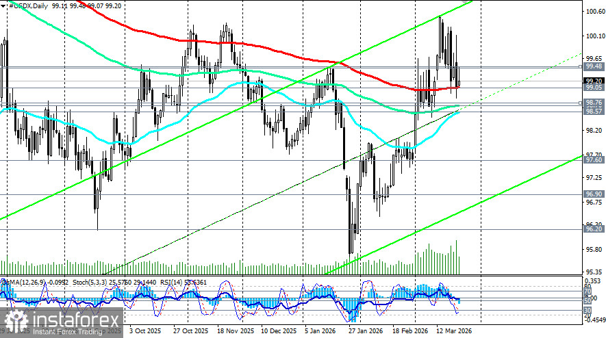 Доллар (USDX): между &laquo;бычьей ловушкой&raquo; и стагфляционным тупиком