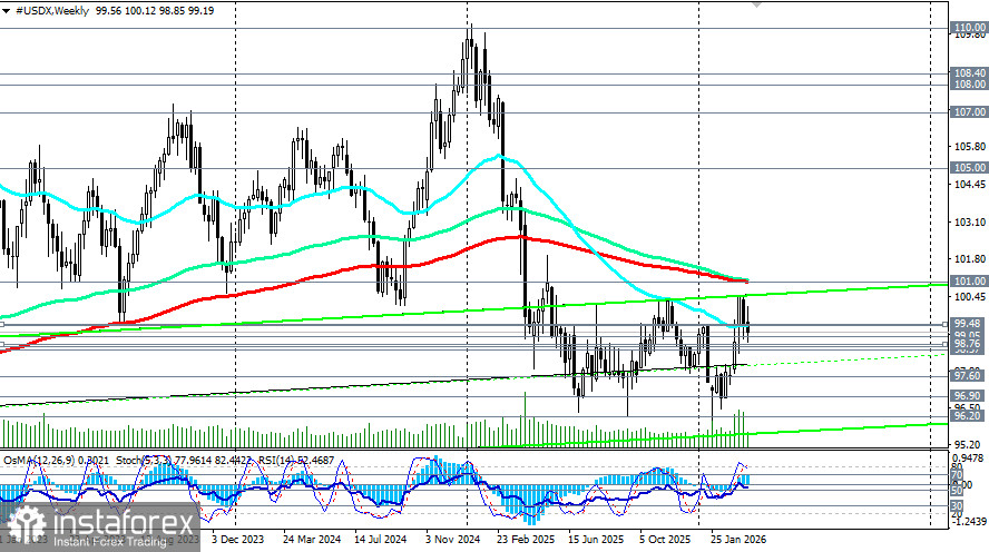 Доллар (USDX): между &laquo;бычьей ловушкой&raquo; и стагфляционным тупиком