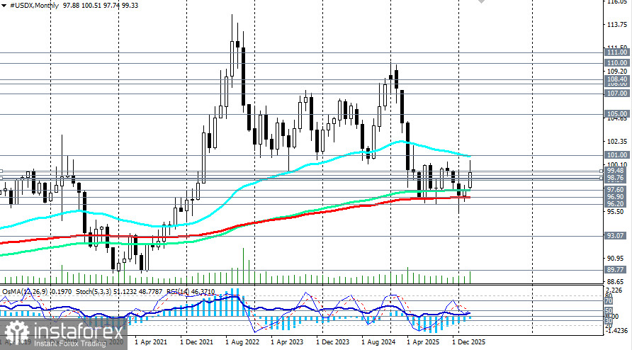 Доллар (USDX): между &laquo;бычьей ловушкой&raquo; и стагфляционным тупиком