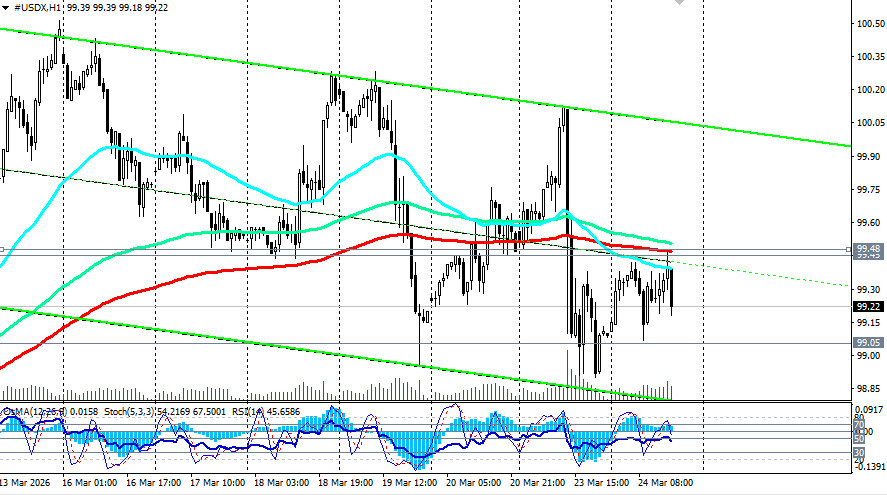Изображение больше не актуально