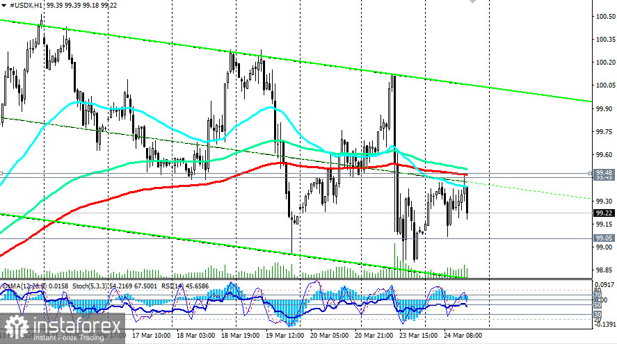 Доллар (USDX): между &laquo;бычьей ловушкой&raquo; и стагфляционным тупиком