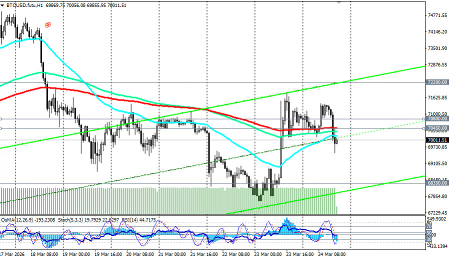 ����������� ������ �� ���������