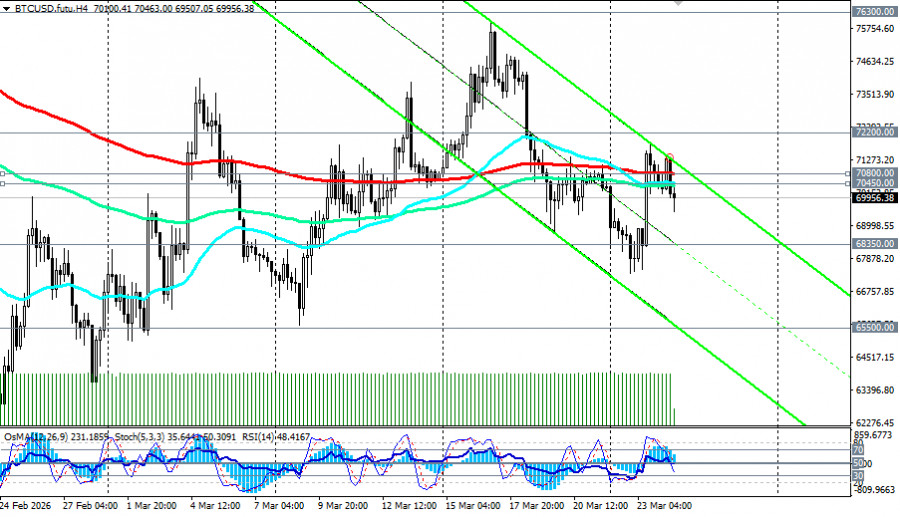 ����������� ������ �� ���������