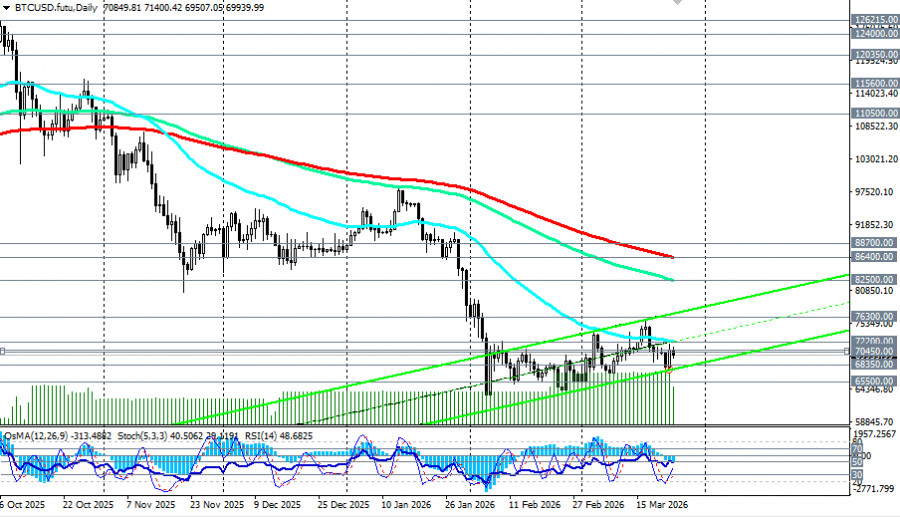 ����������� ������ �� ���������