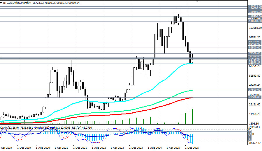 ����������� ������ �� ���������