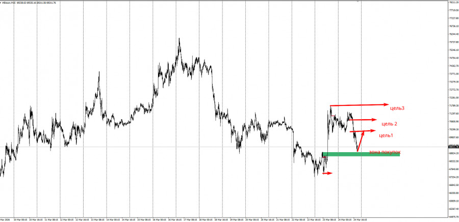 Изображение больше не актуально