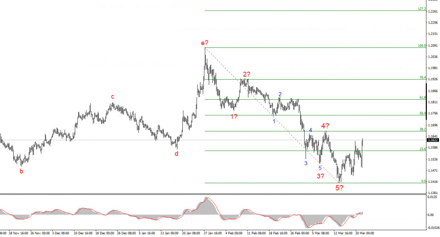 Изображение больше не актуально