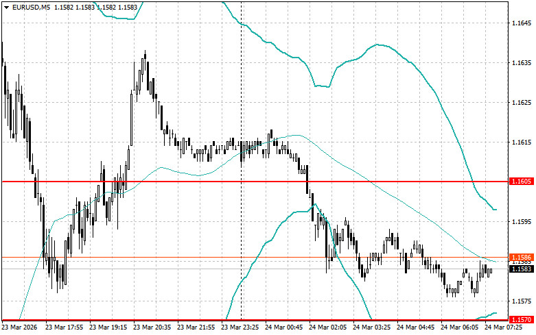 Exchange Rates analysis