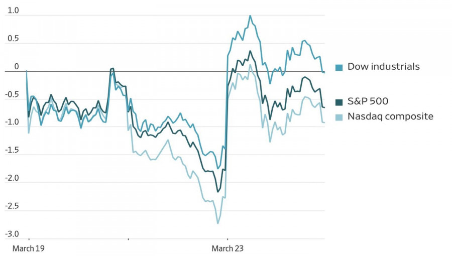 Analiza kursów walut