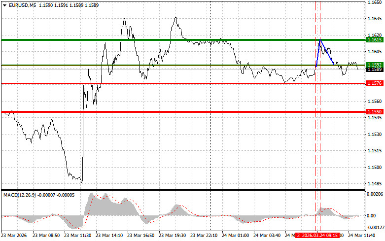 Analiza kursów walut