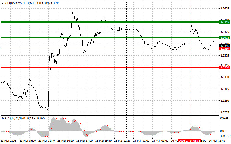 Analiza kursów walut