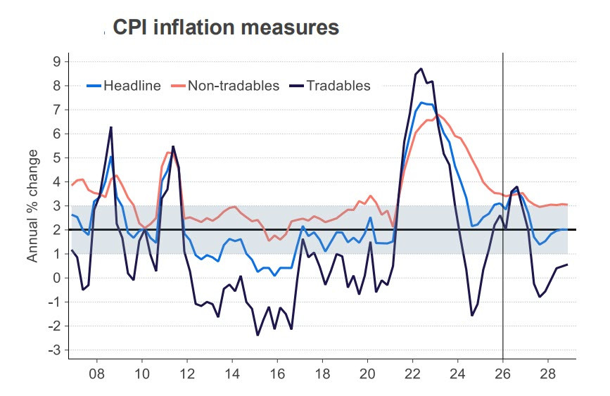 Analiza kursów walut